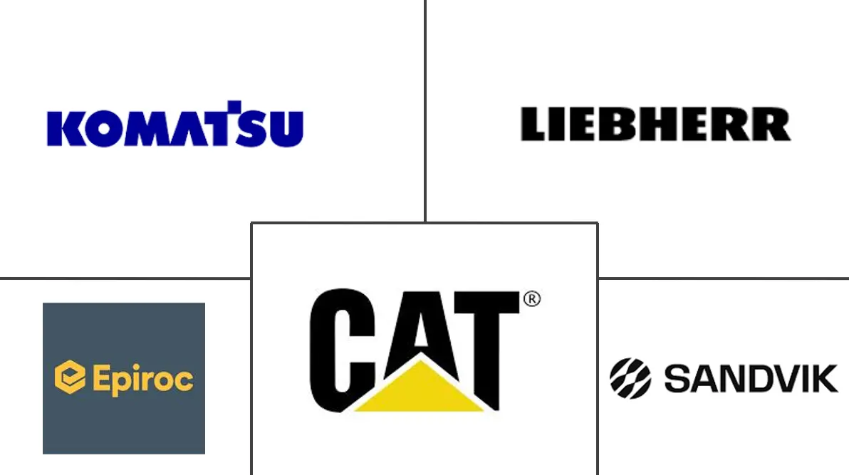 矿山设备市场规模及份额