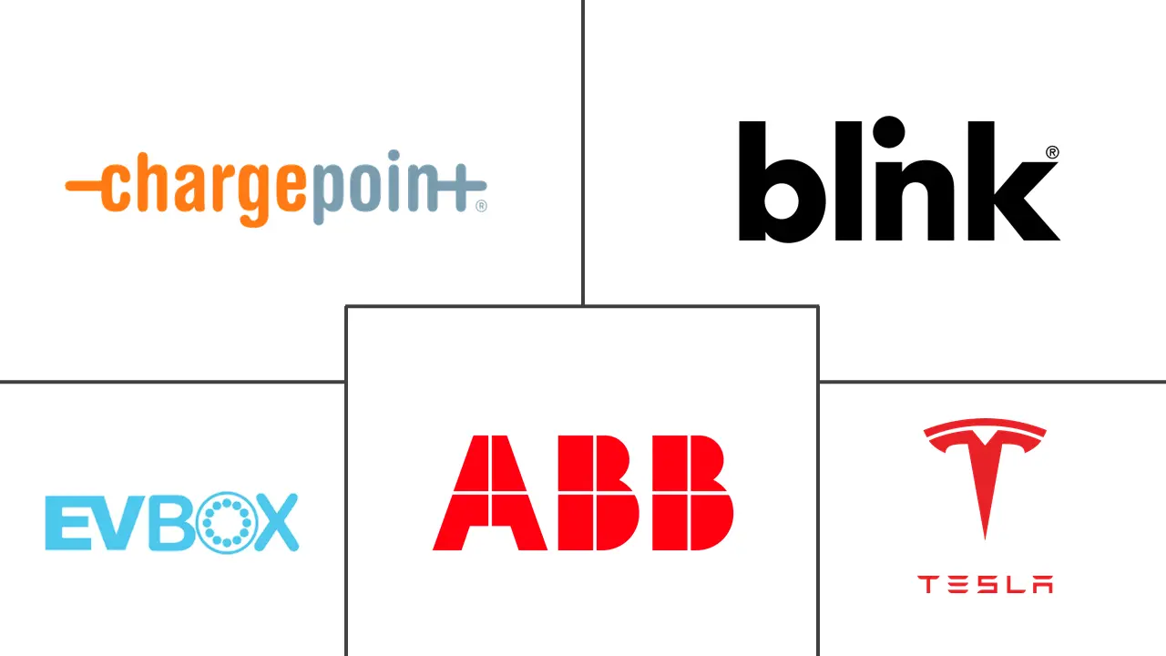 美国电动汽车充电系统和设备市场规模和份额分析