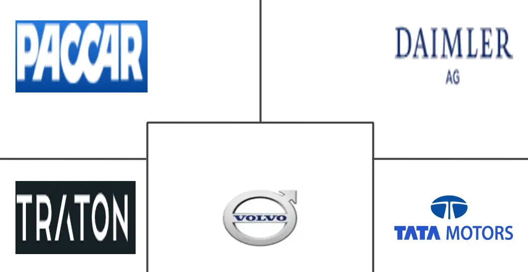 重型卡车市场规模及份额