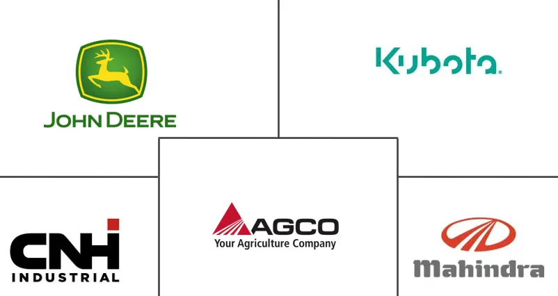 拖拉机市场规模和份额