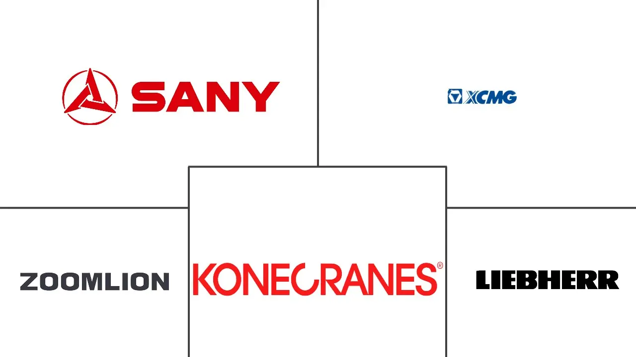 起重机市场规模和份额