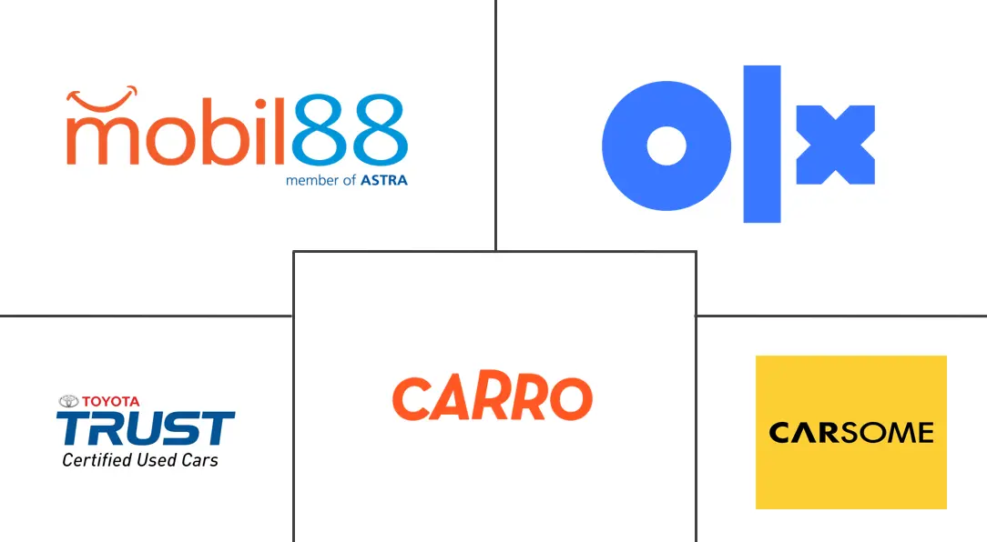 印度尼西亚二手车市场规模和份额