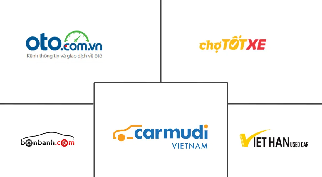 越南二手车市场规模和份额