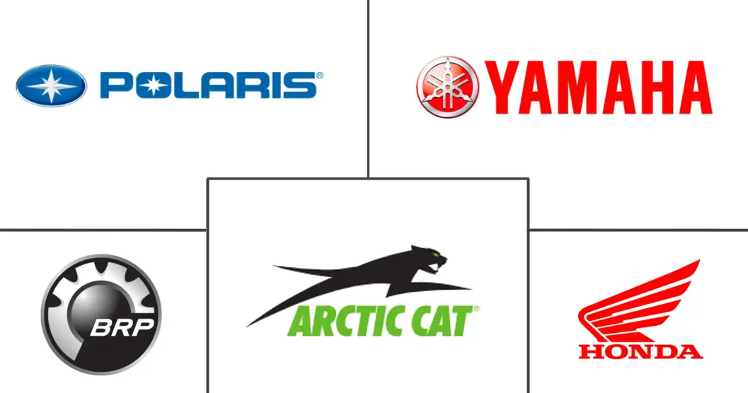 北美ATV和UTV市场规模及份额