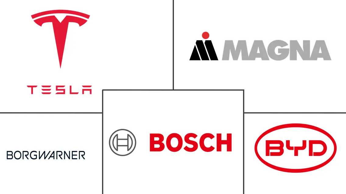 电动汽车动力总成市场规模及份额