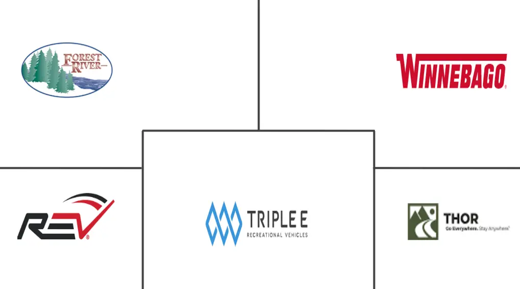 北美休闲车行业规模和份额研究以及趋势和分析（细分市场、地区）