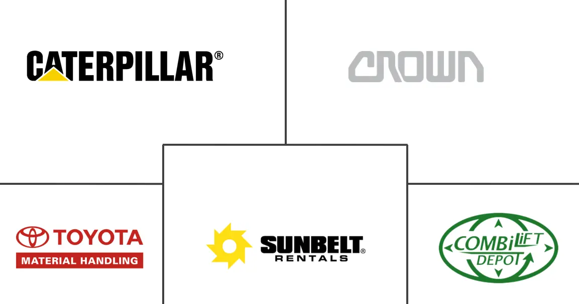 叉车租赁市场规模及份额