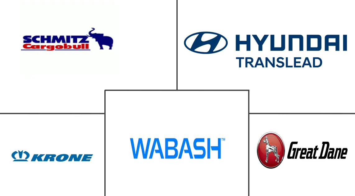 半挂车市场规模及份额