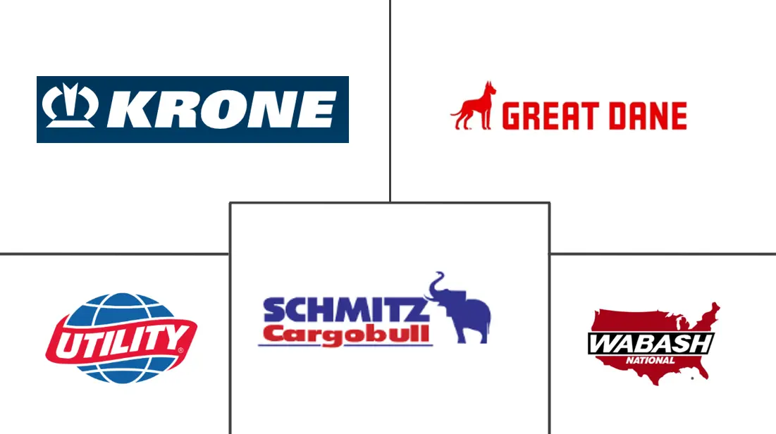 冷藏拖车市场规模及份额