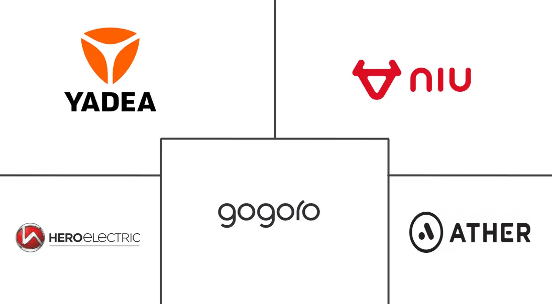 电动滑板车市场规模及份额