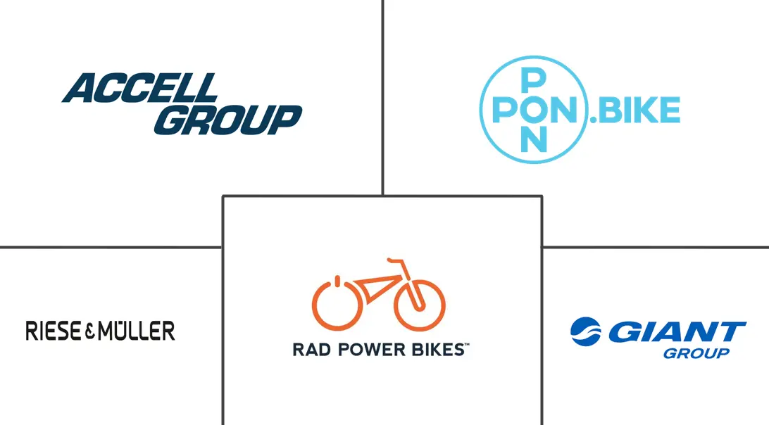 欧洲电动货运自行车市场规模和份额
