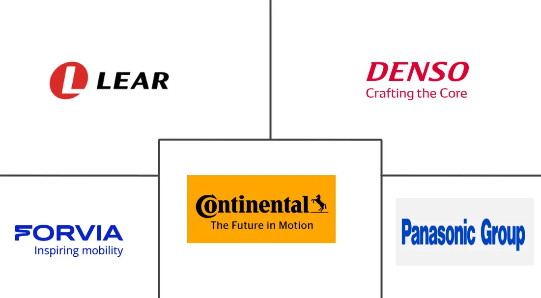 汽车配件市场规模及份额