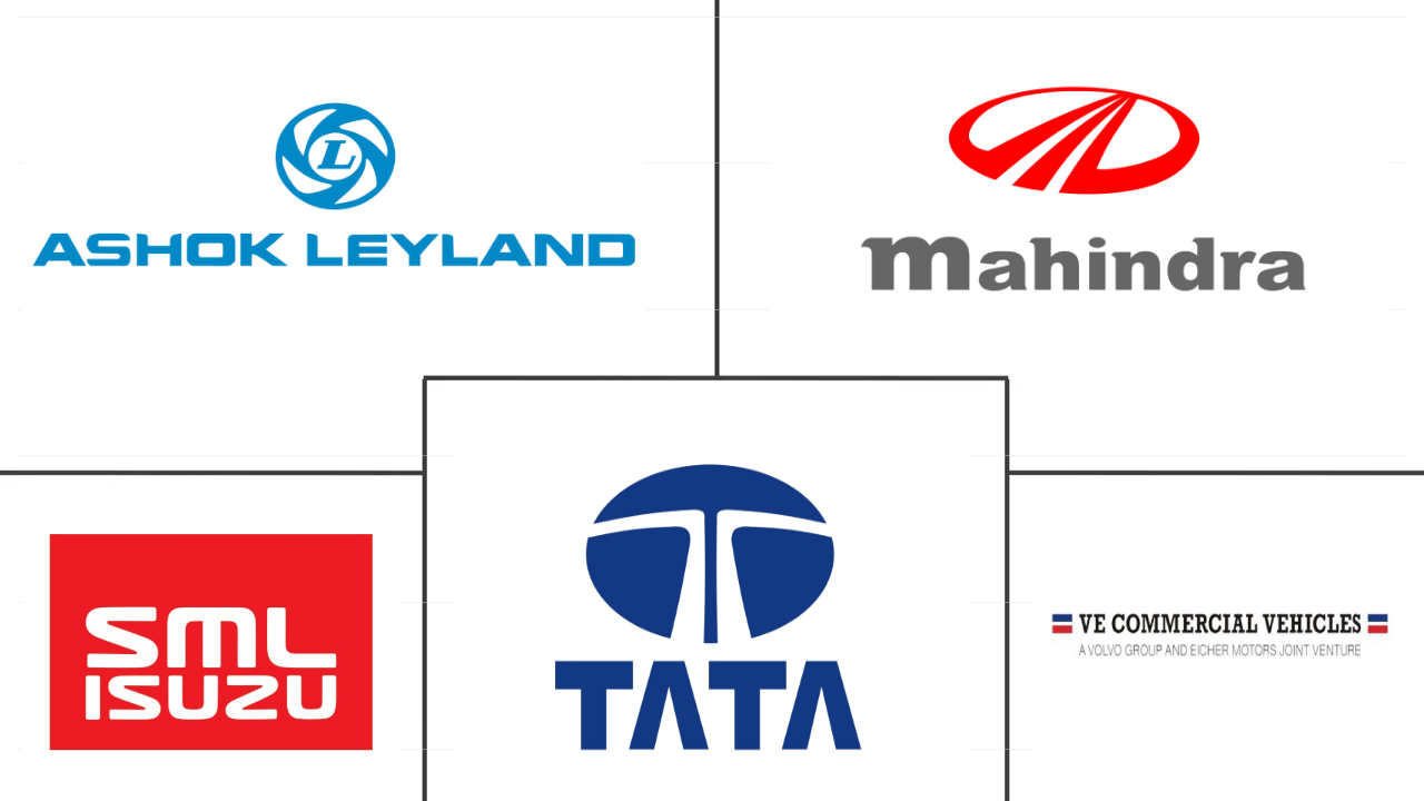 印度商用车市场规模