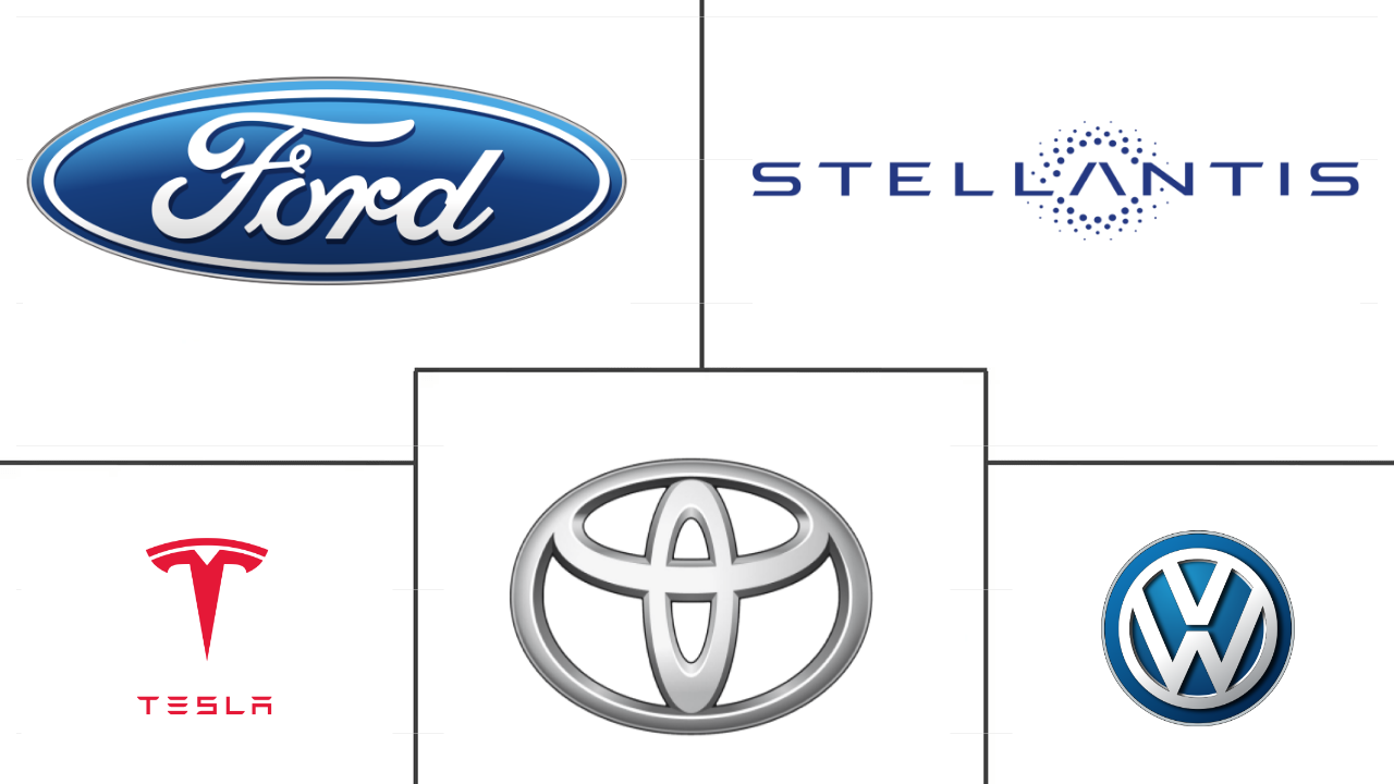 电动汽车市场规模