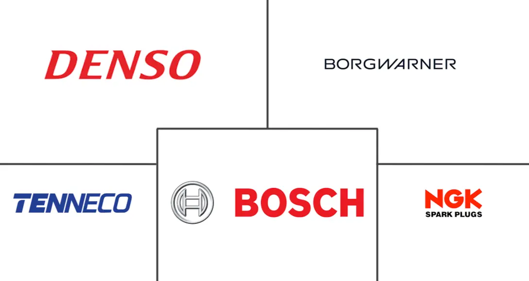 汽车电热塞市场规模和份额