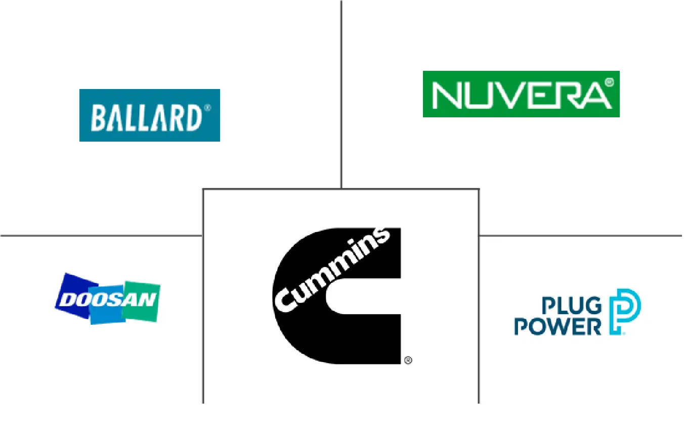 汽车燃料电池系统市场规模