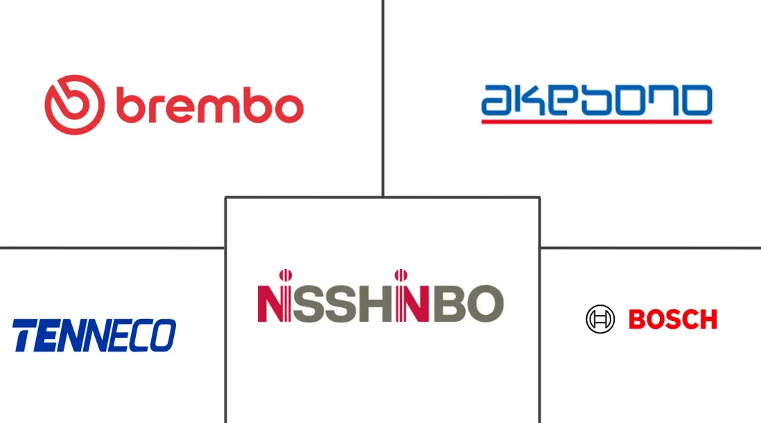 汽车刹车片市场规模及份额