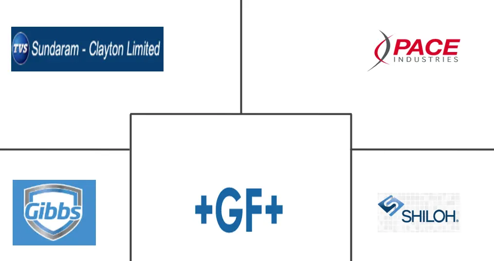 汽车零部件镁压铸件市场规模