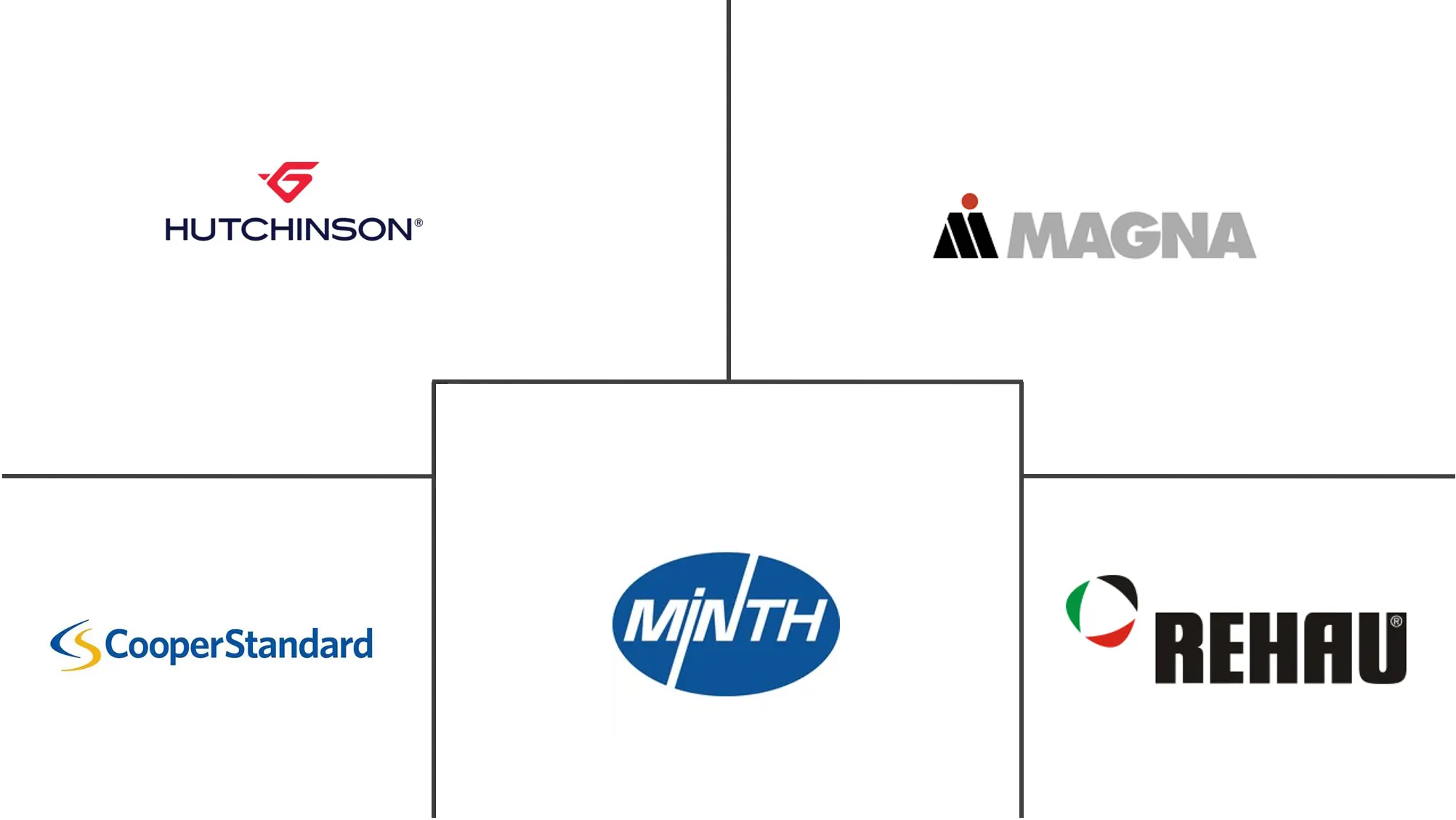 汽车车窗和外部密封系统市场规模