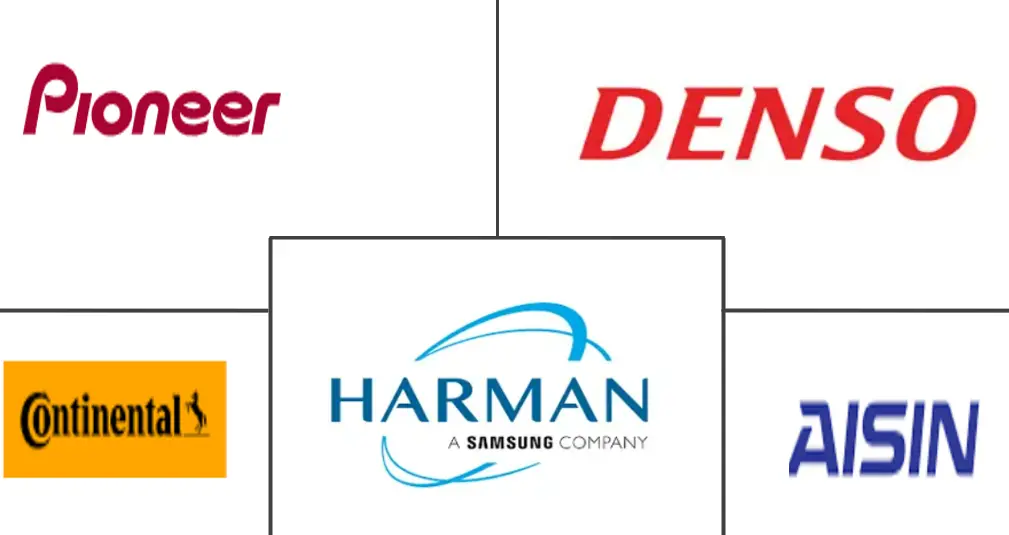 汽车信息娱乐系统市场规模和份额