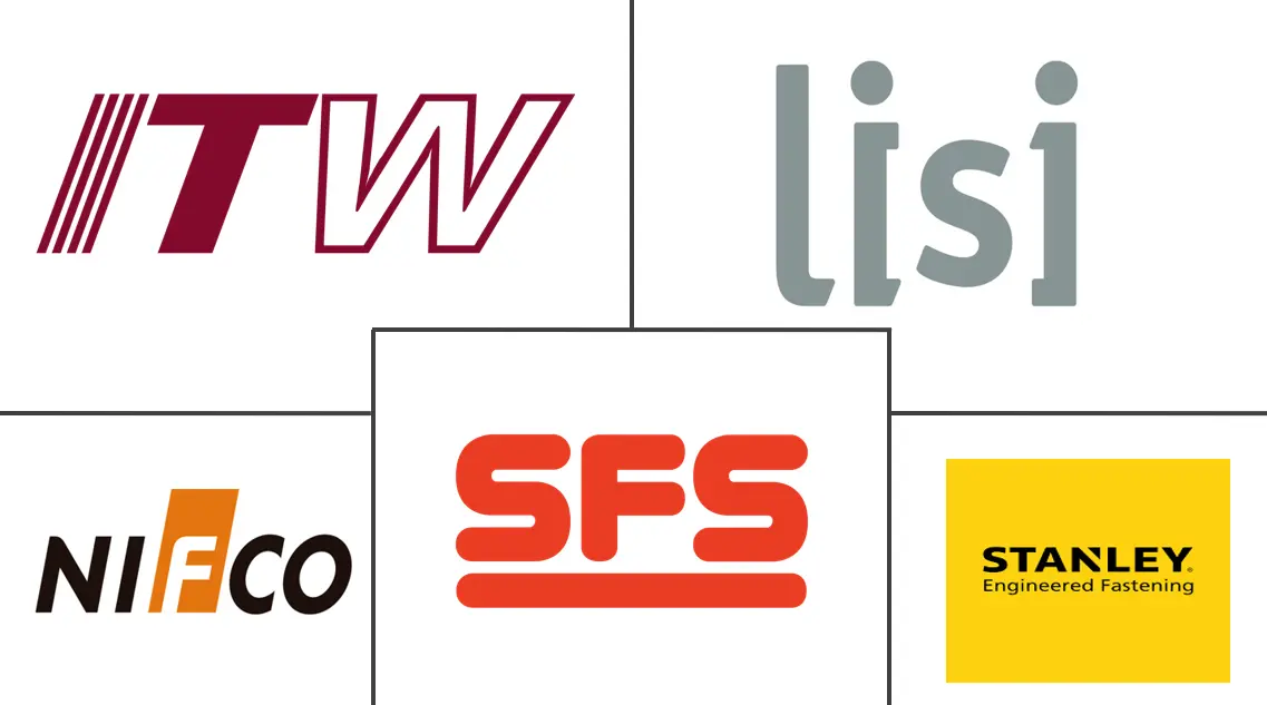 汽车紧固件市场规模及份额