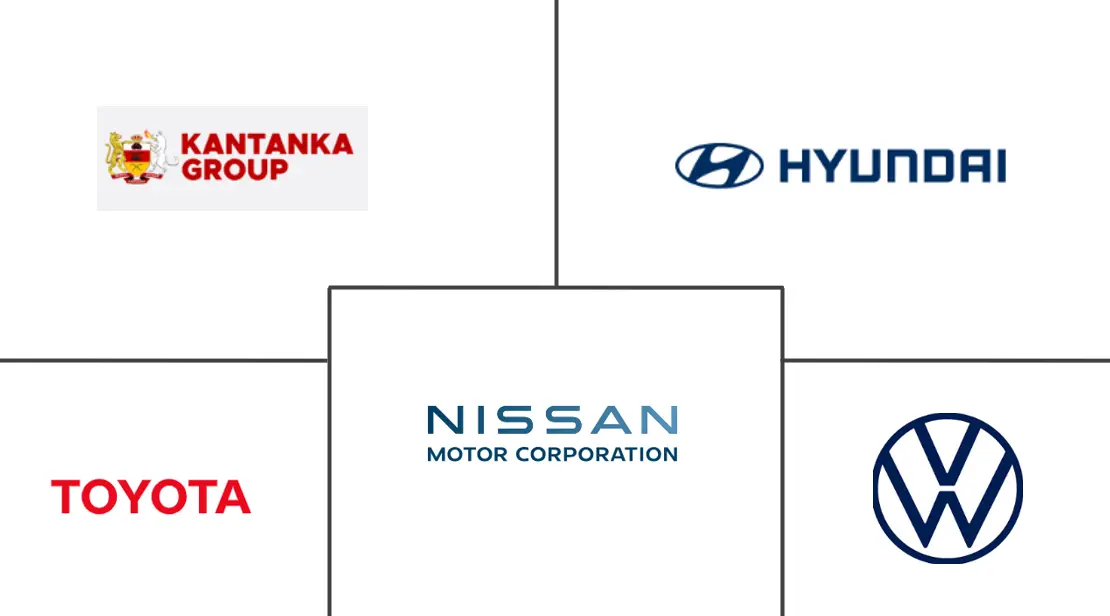 加纳汽车市场规模和份额