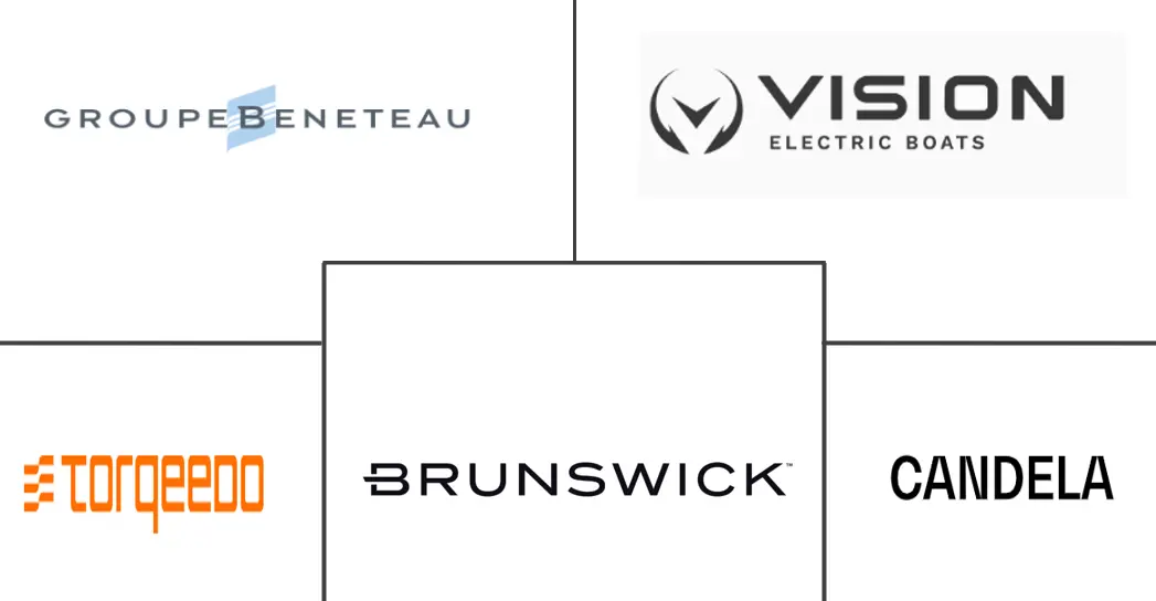 电动船舶市场规模及份额