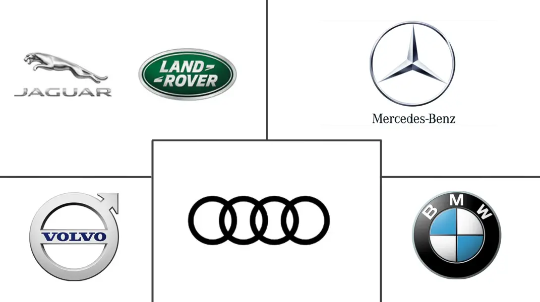 印度豪华车市场规模及份额