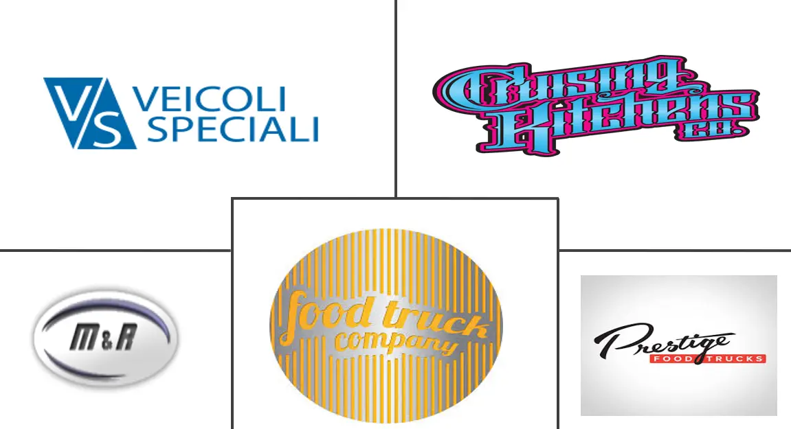 餐车市场规模和份额