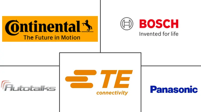 两轮车连接系统市场规模