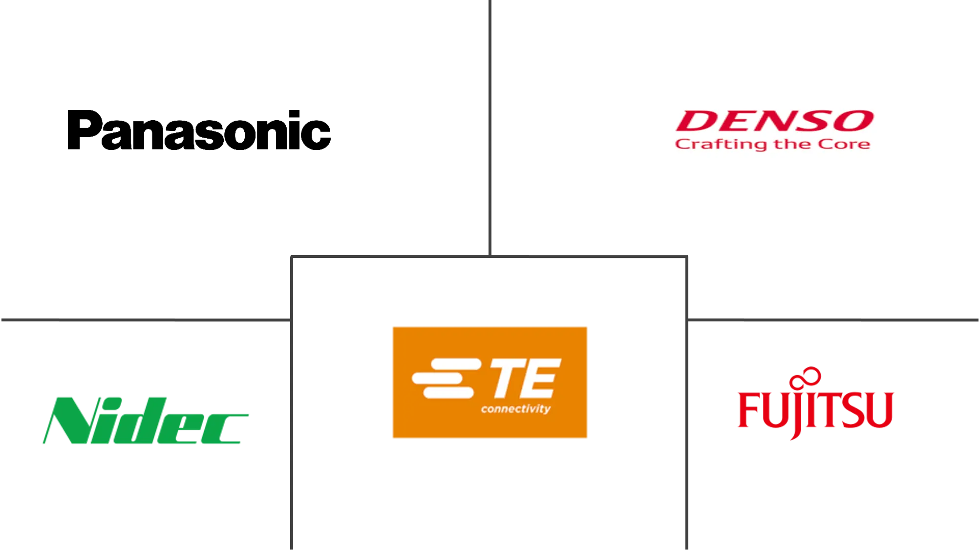 汽车继电器市场规模