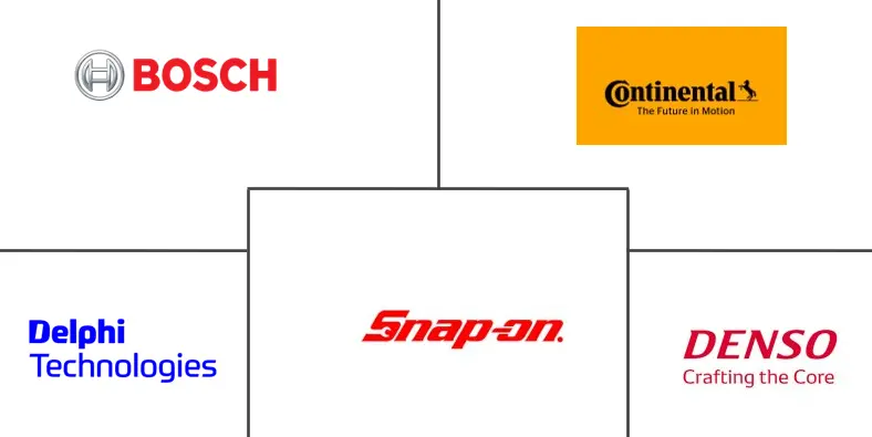 汽车诊断工具市场规模和份额