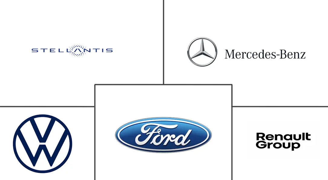 欧洲厢式货车市场规模及份额