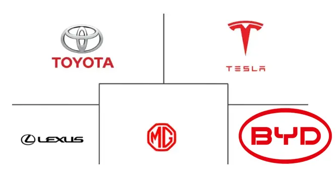 澳大利亚电动汽车市场规模和份额