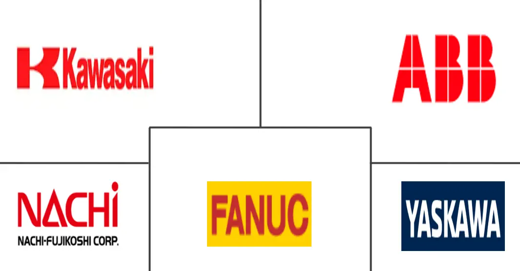 汽车机器人市场规模和份额