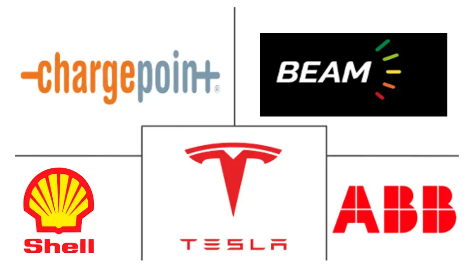 太阳能电动汽车充电站市场规模及份额