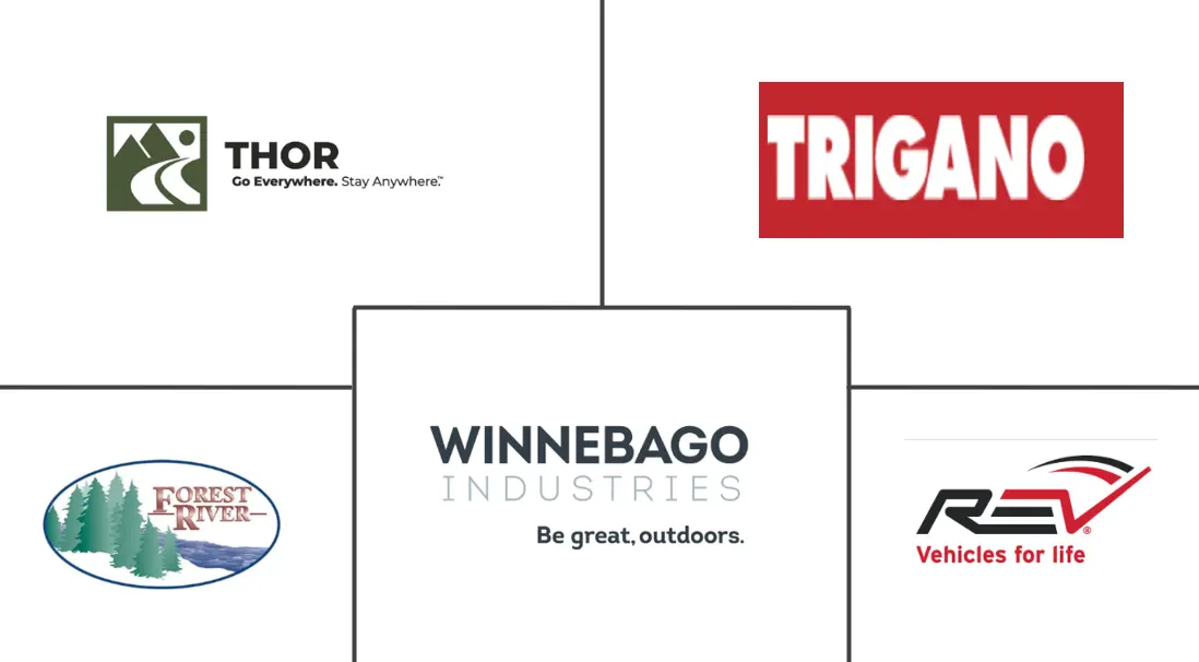 房车市场规模及份额