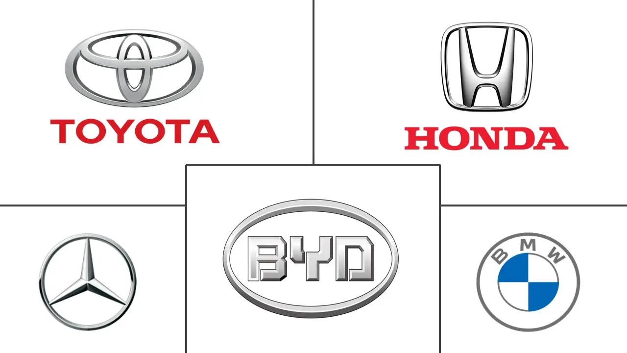 混合动力汽车市场规模及份额