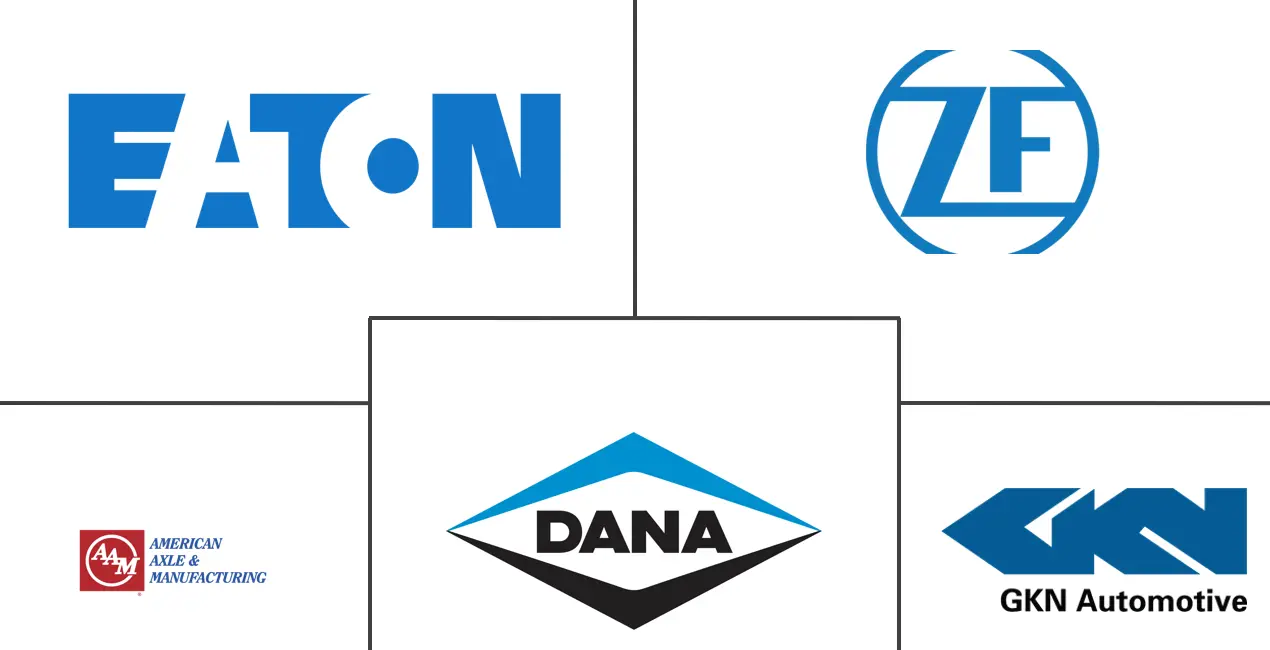 汽车差速器市场规模