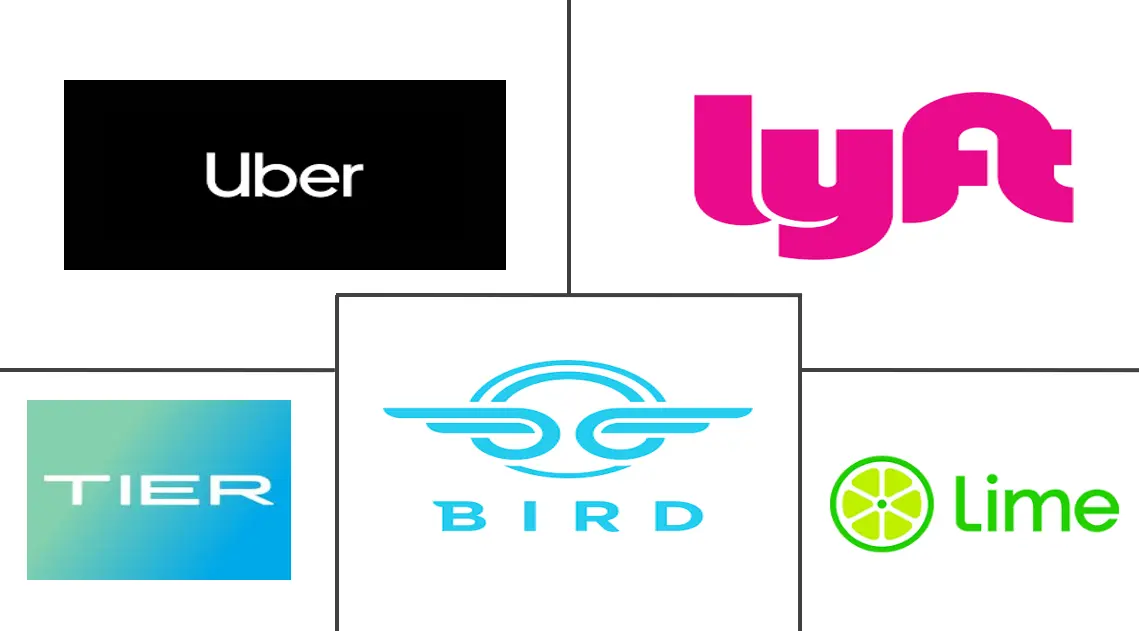 共享单车市场规模