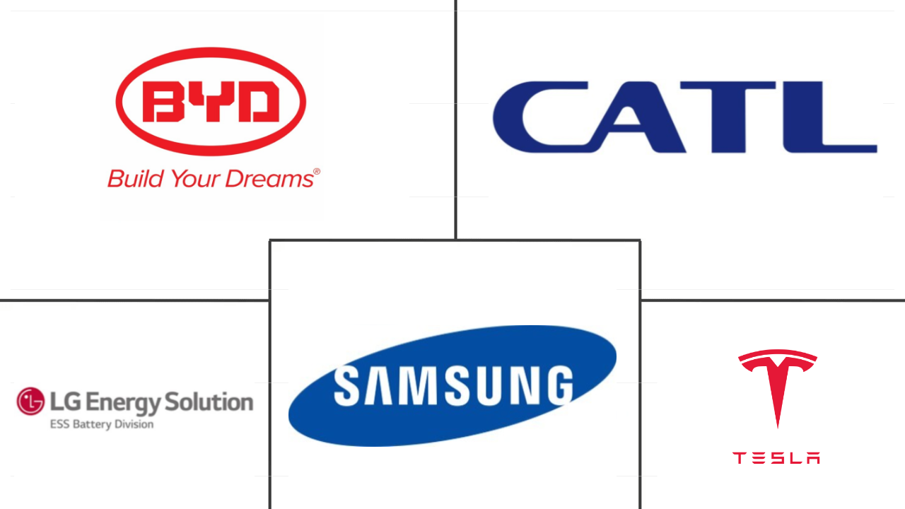美国电动商用车电池组市场规模
