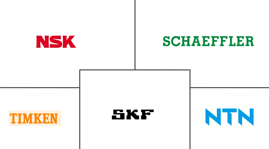 汽车安装轴承市场规模和份额