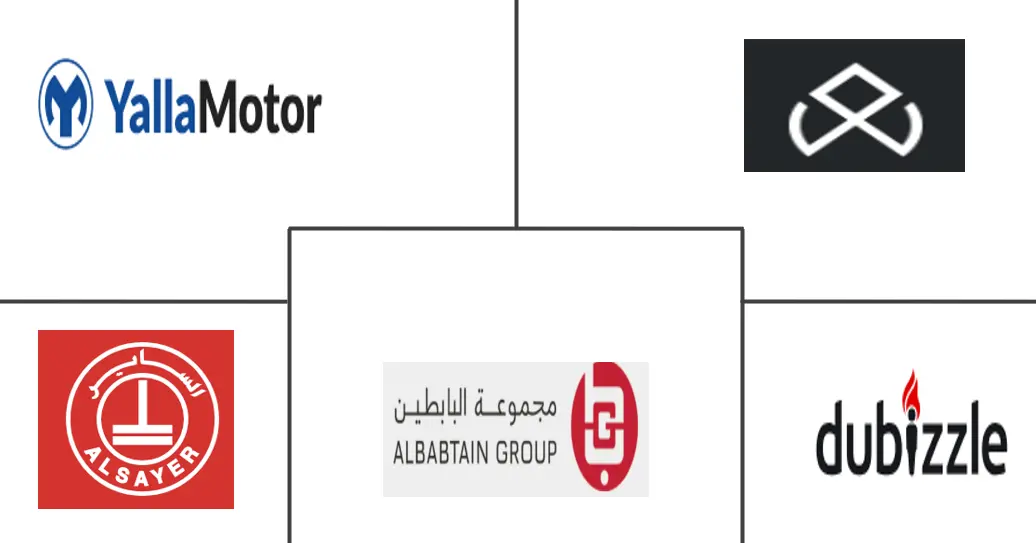 科威特二手车市场规模和份额