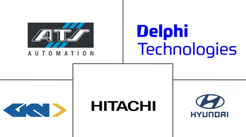 俄罗斯汽车EPS市场规模