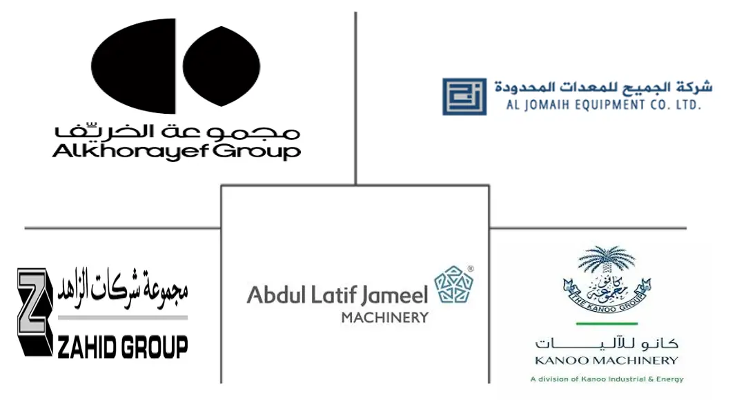 沙特阿拉伯叉车租赁市场规模及份额