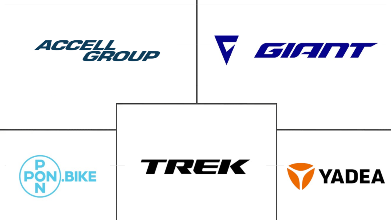 Speed Pedelec 电动自行车市场规模