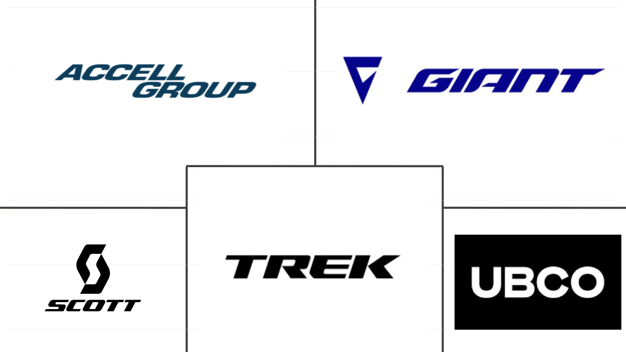 新西兰电动自行车市场规模和份额