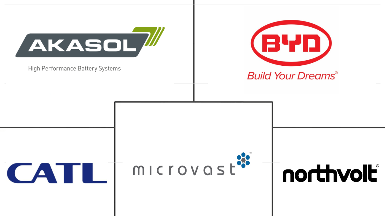 欧洲电动客车电池组市场规模