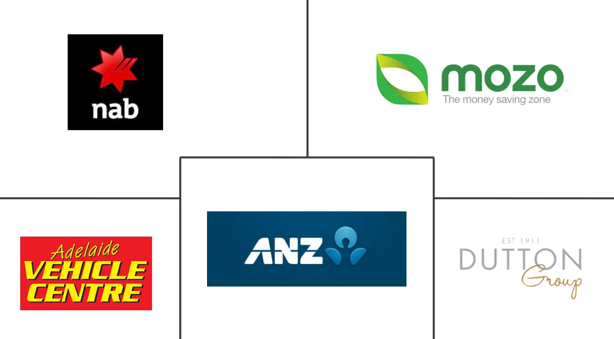 澳大利亚二手车融资市场规模