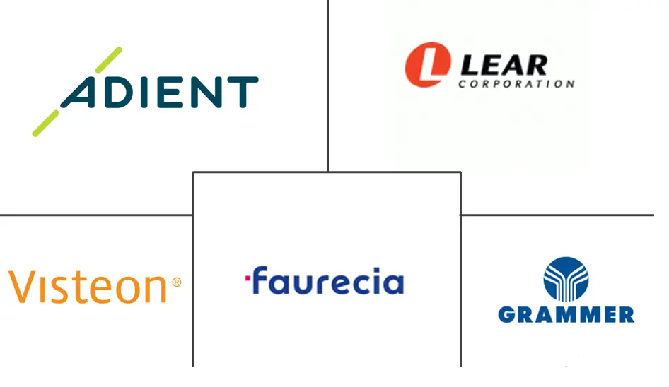 北美汽车内饰市场规模